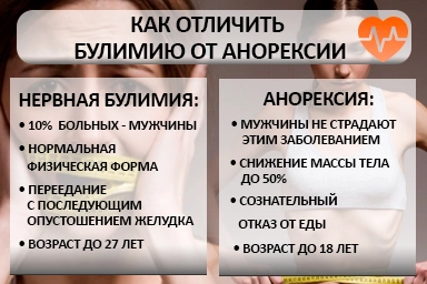Лечение булимии в Нефтегорске