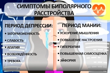 Лечение биполярного расстройства в Нефтегорске