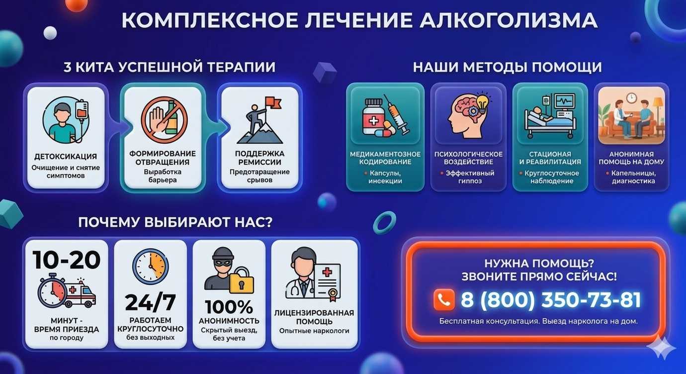 Инфографика о методах лечения алкоголизма в Нефтегорске: детоксикация, кодирование и анонимная помощь на дому от клиники Похмельная служба.
